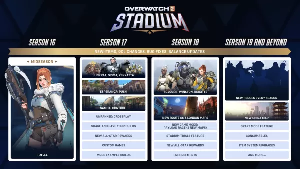 Overwatch 2 Stadium Summer Roadmap rivelato da Blizzard
