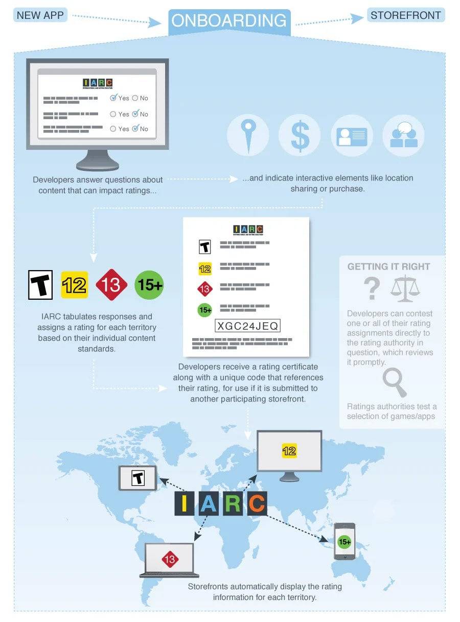 Silent Hill f Receives RC Rating in Australia Through Automated System