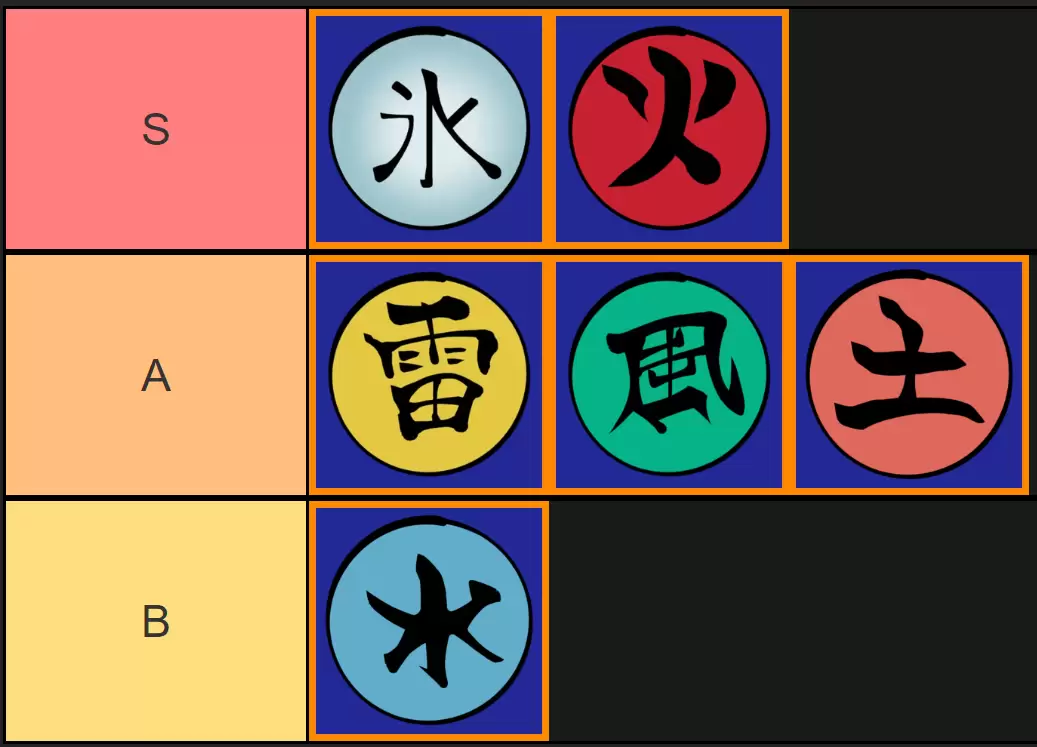 Lista de Níveis dos Elementos do Ninja Time