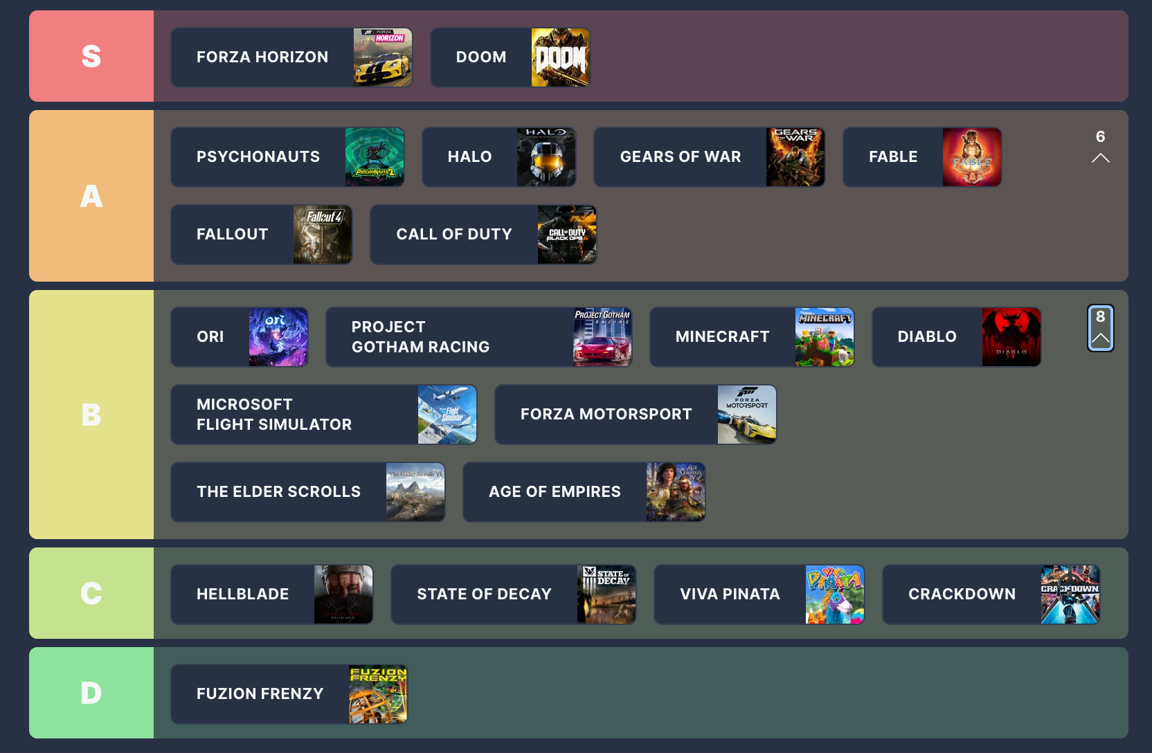 Serie de juegos de Xbox: clasificación de arriba a abajo