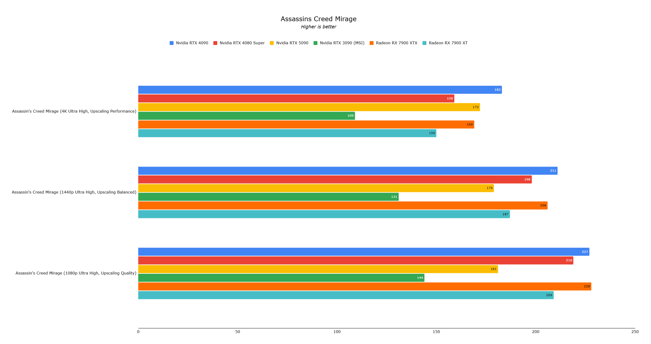 Benchmark -Bild 6