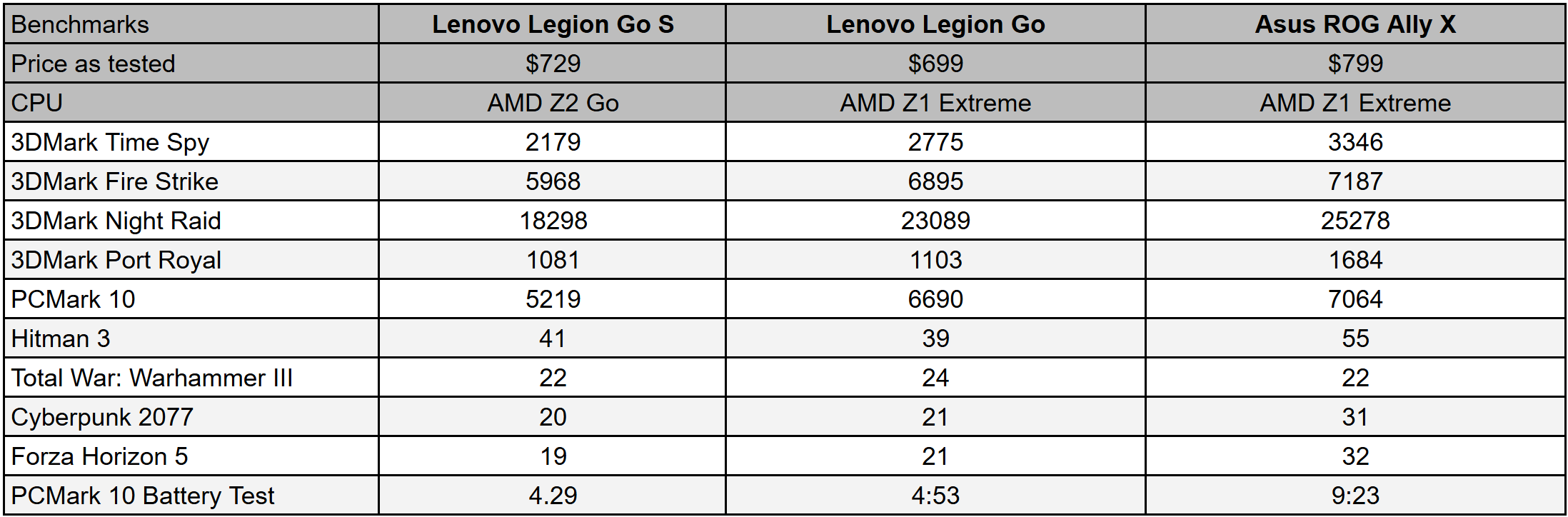 Lenovo Legion Go S Images