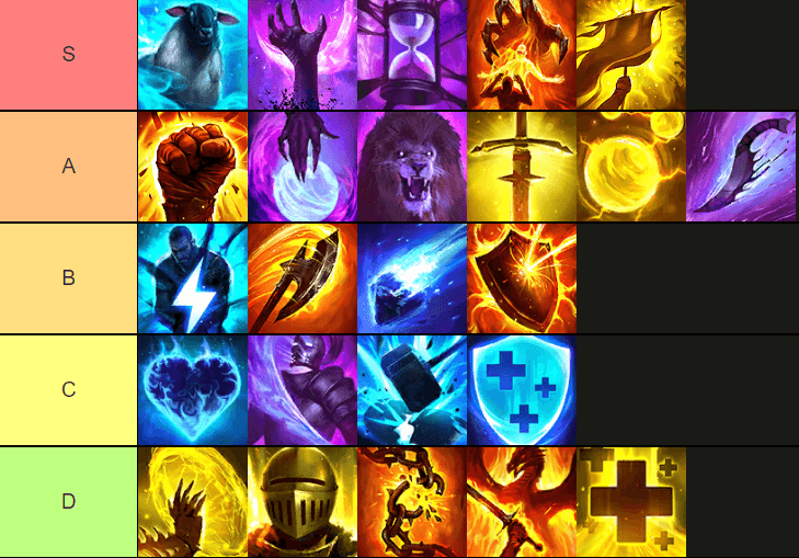 Blessings Tier List สำหรับ Raid: Shadow Legends
